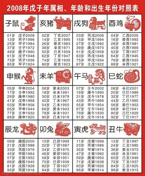 2000年屬什麼|【十二生肖年份】12生肖年齡對照表、今年生肖 